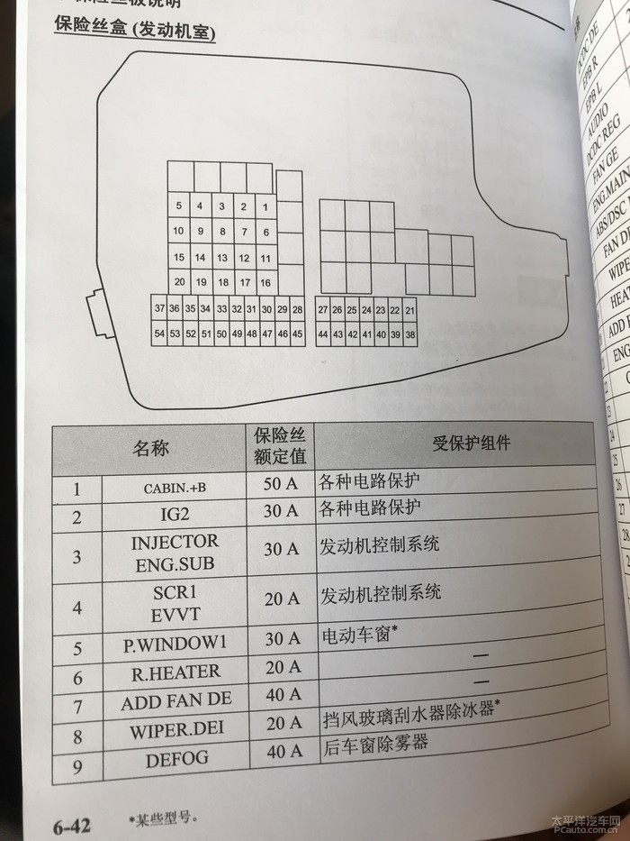 请问17款的保险丝裏车顶灯是不是就是阅读灯?