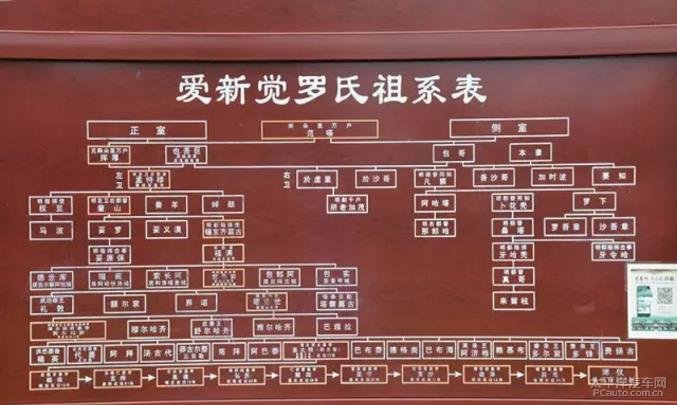 永陵还有一张爱新觉罗氏祖系表,可以大致了解一下清朝皇族的传承序列.