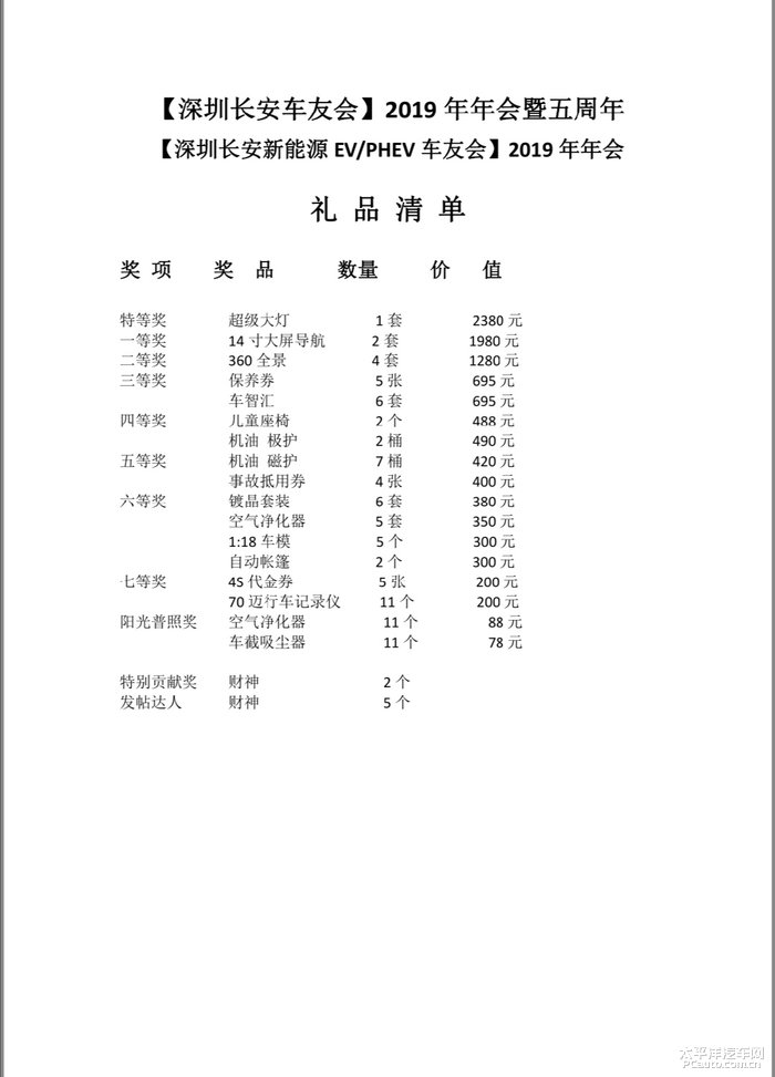 感恩1路有你与5同行深圳长安车友会2019年五周年年会