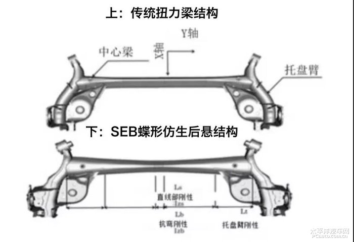 论坛广告专区 其他论坛 正文 次世代 mazda3 昂克赛拉的这段扭力梁可