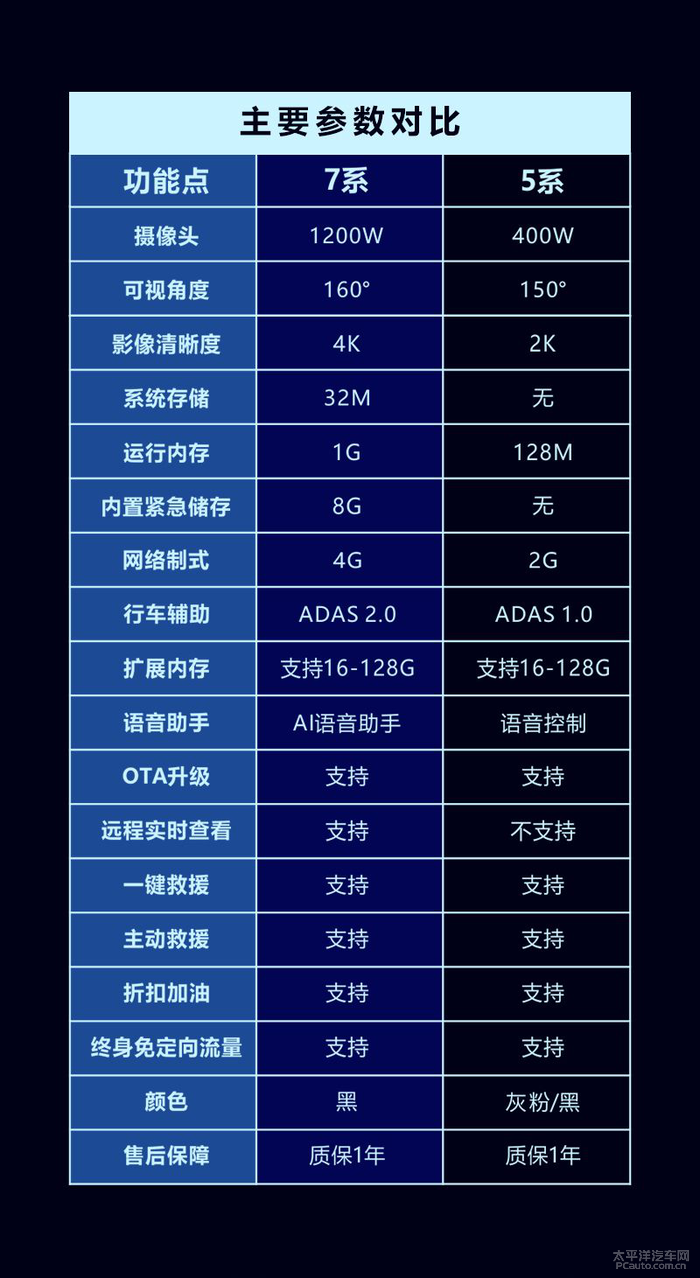 关键时刻,凯励程行车记录仪还能救命?