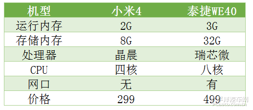 小米4怎么样值得买吗值得买吗多少钱