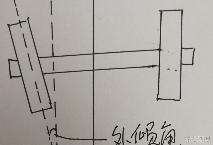 通俗理解外倾角,前束角,主销后倾角,主销内倾角的定义