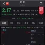 有什么方法能让蔚来一次性赚400亿元？