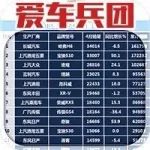 4月SUV銷量來了!最好賣的5款SUV到底有什么可以吸引你