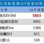 10万电动汽车为什么首选比亚迪—元EV360？