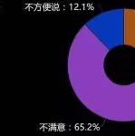 作為一名汽服店店長，你對這份工作還滿意嗎？| 每周調(diào)研