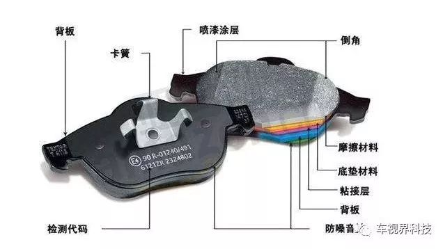 剎車是生命的保障
