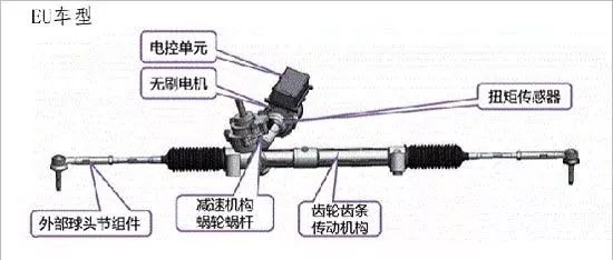 北汽新能源汽车转向锁死/助力失效 亟待解决