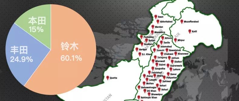 巴基斯坦2019汽車銷量，鈴木占六成，兩田瓜分四成