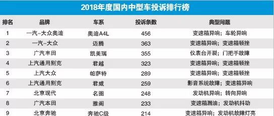 2018年度國(guó)內(nèi)中型車投訴排行榜