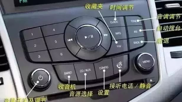 車內(nèi)按鍵全是英文看不懂？我們教你怎么用！