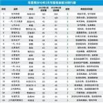 2019年3月國(guó)內(nèi)汽車投訴排行及分析報(bào)告