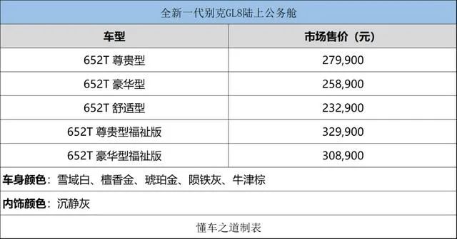 新款別克GL8 ES/GL8，新款?yuàn)W迪Q7，領(lǐng)克05等 | 一周新車