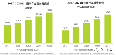 創(chuàng)業(yè)初期買車成問題？彈個(gè)車幫助你解決難題