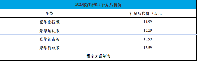 續(xù)航530km，江淮iC5 補(bǔ)貼后14.99萬(wàn)起