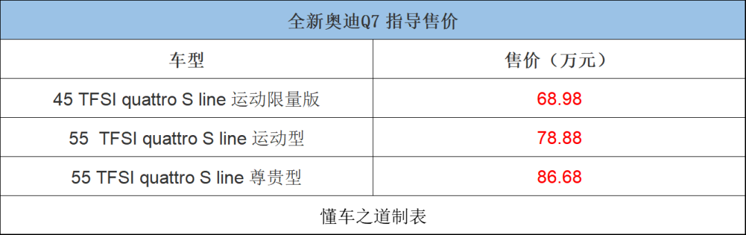 15年鑄就經(jīng)典與硬派，全新奧迪Q7售66.98萬(wàn)起