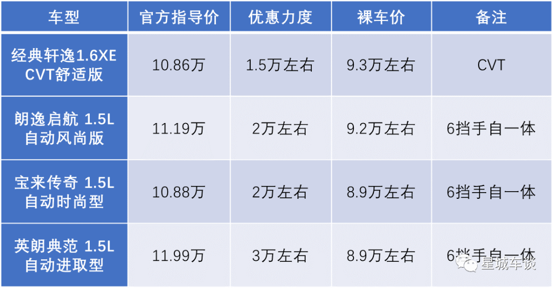 10萬左右可以開走哪些自動(dòng)擋？懶人買車必看