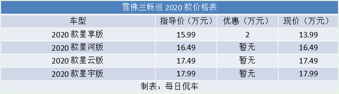 外型很前衛但車廂太保守 雪佛蘭電動車暢巡分析導購