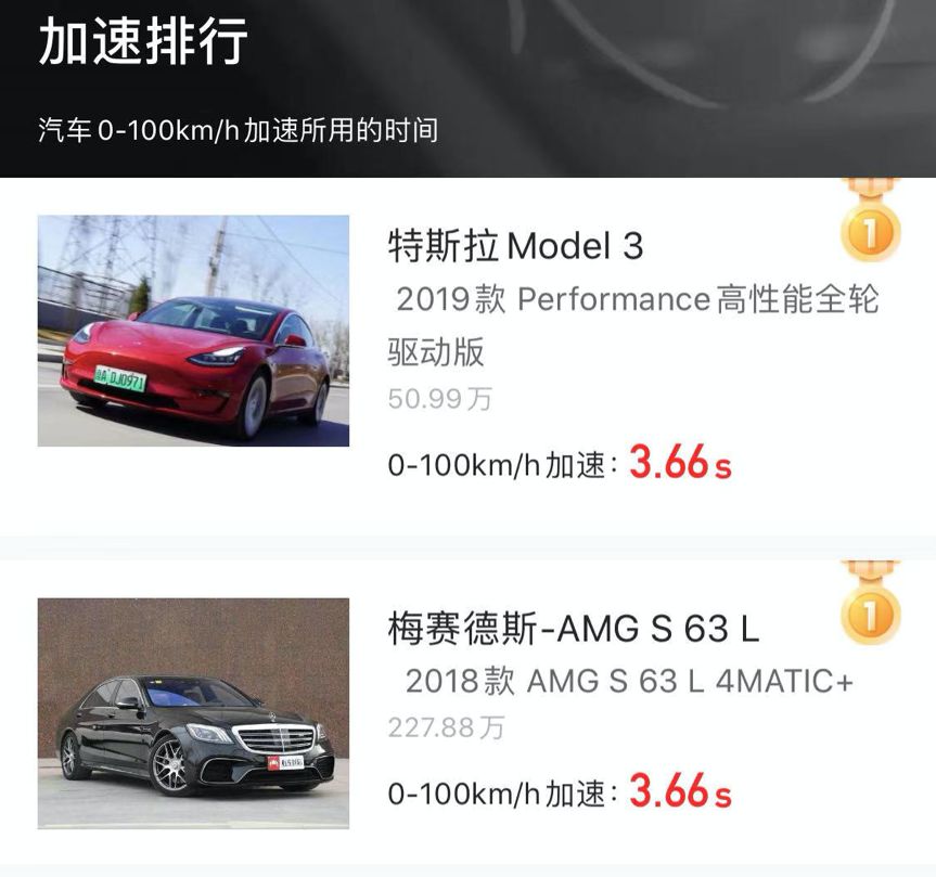 都3.66秒破百，但2車價差高達4倍！你會選哪臺？
