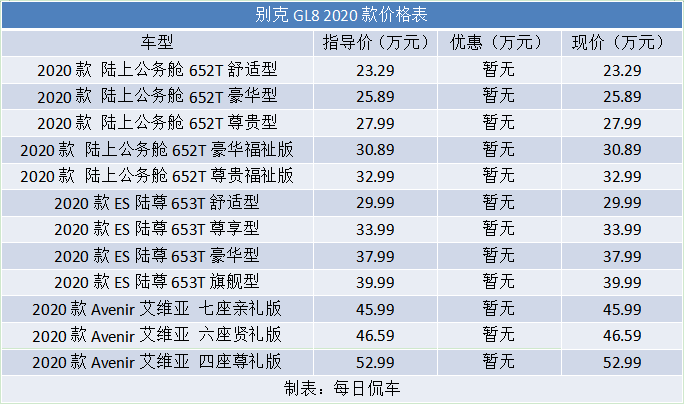 穩固中端商務市場 向上搶占高端人群 2020款別克GL8車型分析導購