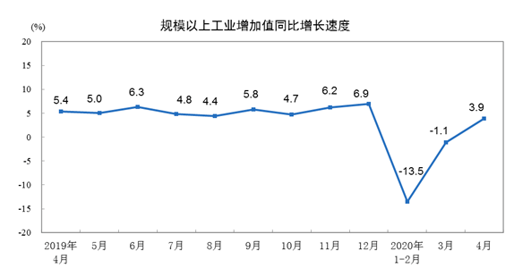 【汽车人】从宏观经济数据，看汽车行业之重要性