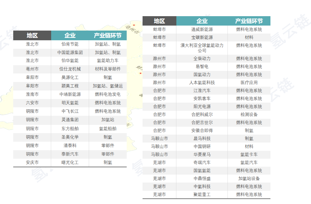 氫云研究：積極性不高，安徽氫能產(chǎn)業(yè)何去何從？