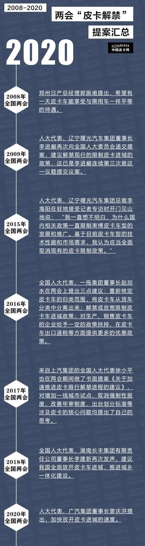 【两会声音】加快放开皮卡进城的速度 人大代表再为皮卡建言