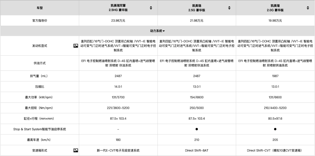 油電混合雙擎汽車的兩個致命體驗缺陷