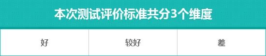 2020款路虎揽胜极光日常实用性测试报告