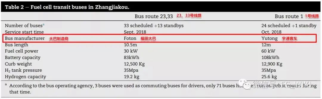 氫云分享：張家口燃料電池大巴運(yùn)營項(xiàng)目氫經(jīng)濟(jì)性分析