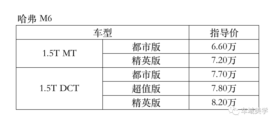 哈弗M6：7万买紧凑级SUV，还要什么自行车？