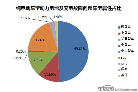 電池安全成電動(dòng)汽車頑疾 國標(biāo)或引發(fā)行業(yè)變革