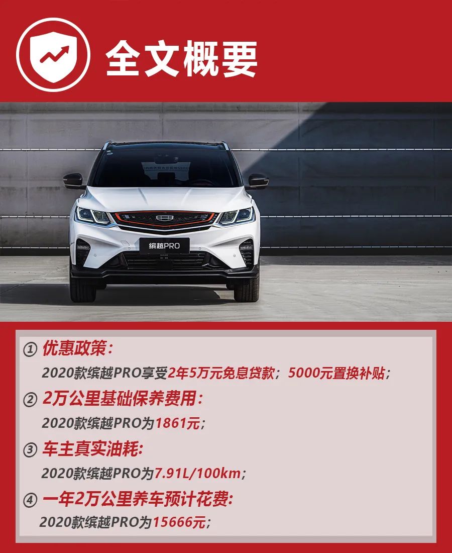 每月開支1306元，2020款繽越PRO購車、養(yǎng)車費用解析！