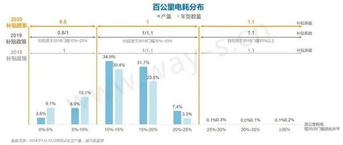 奔馳EQC 400 4MATIC能耗測(cè)試：深藏功與名的實(shí)誠(chéng)人