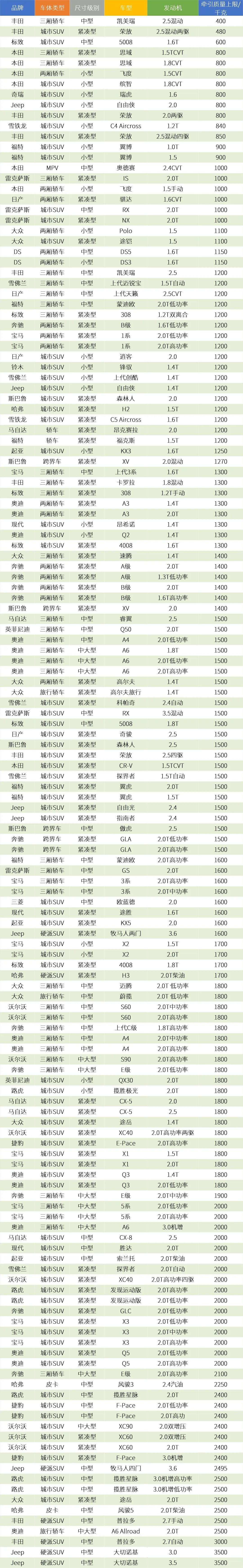 高爾夫也能玩拖掛房車？獨(dú)家解讀中美澳家用車牽引能力