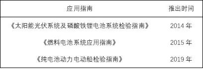 船舶电动化加速、氢燃料电池上船，氢电or锂电谁将主宰新能源船舶？