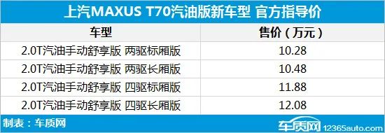 2020年第22周上市新车汇总