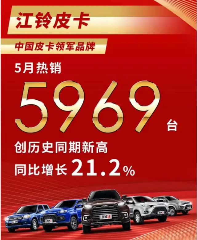 5月售出近6000臺 江鈴皮卡同比增幅創(chuàng)新高