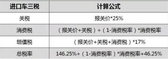 被海关扣押的走私车去哪了？知情人：没有销毁，而是去了这里