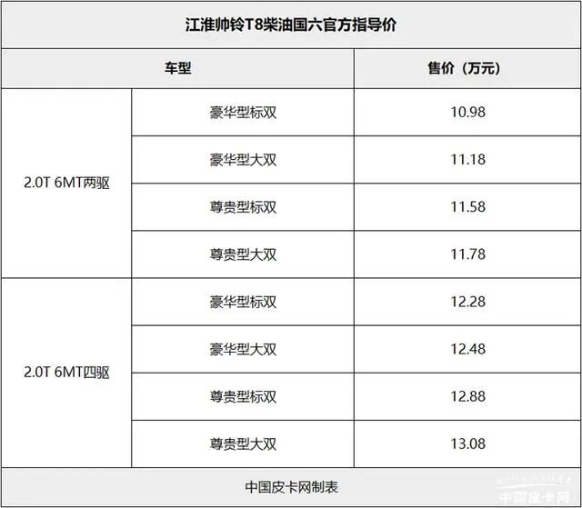 江淮帥鈴T8柴油國(guó)六新車上市 售10.98-13.08萬(wàn)元