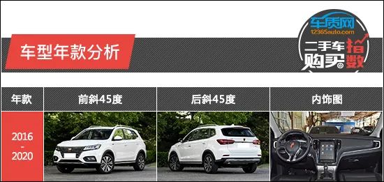 二手车购买指数：上汽荣威RX5