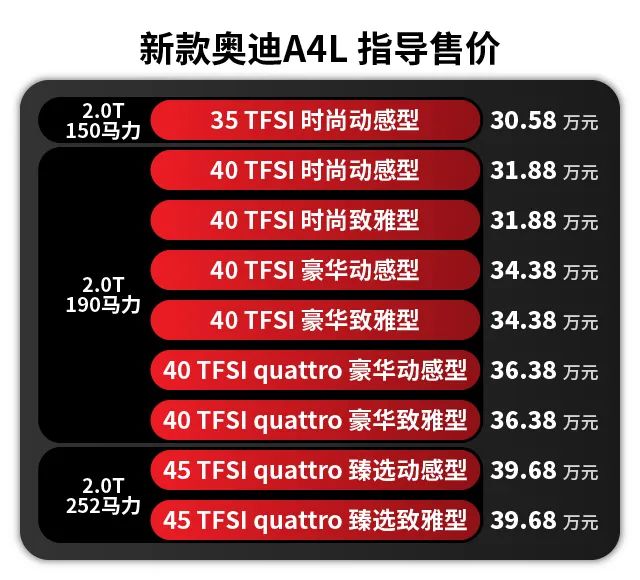 试驾全新奥迪A4L 百公里加速6.6秒让人激情澎湃！