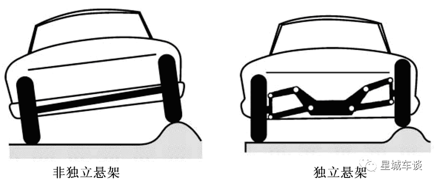 汽車舒適看懸架 盤點(diǎn)一下汽車懸架的那些事