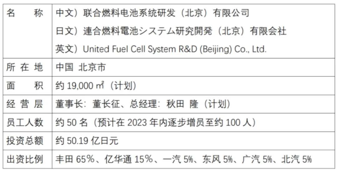 向“氢燃料”进化，丰田汽车在中国市场放大招