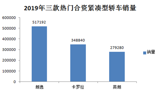 热门紧凑车投诉分析：高销量是高质量代名词？