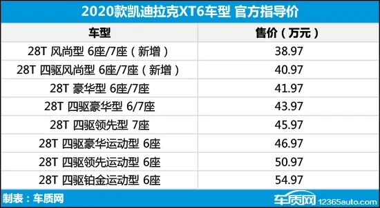 2020年第23周上市新车汇总