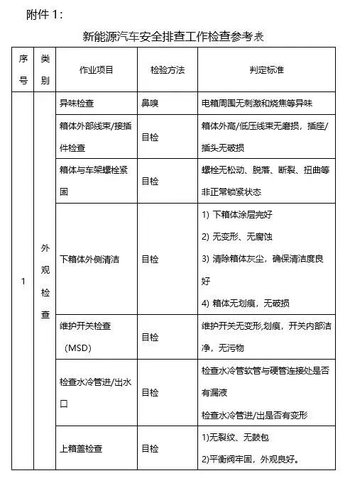 工信部：全面排查新能源汽車安全隱患，重點檢查電池