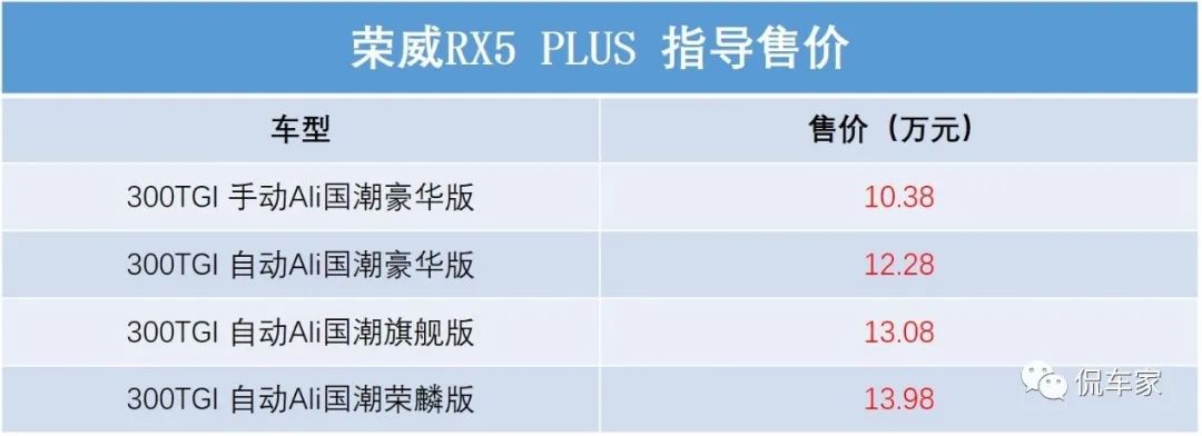 购车福利“花样”真多 荣威RX5 PULS正式上市