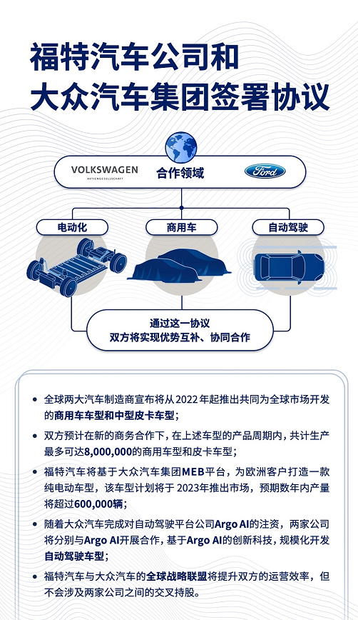 福特与大众“牵手”，联盟时代的生存之道
